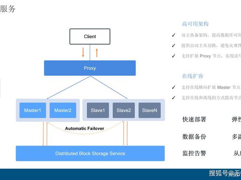 ipv6搭建私有云(利用ipv6搭建云存储) ipv6搭建私有云(利用ipv6搭建云存储)