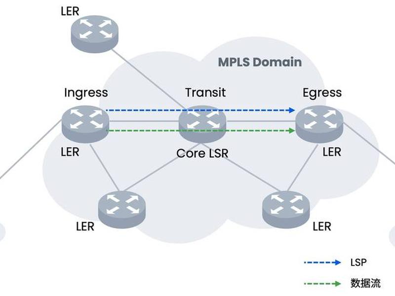 lnmp架构还要学吗(lnmp架构拓扑图) lnmp架构还要学吗(lnmp架构拓扑图)