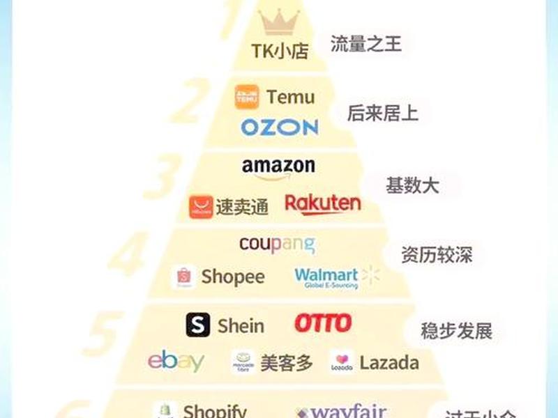 big commerce、bigcommerce是什么平台 big commerce、bigcommerce是什么平台