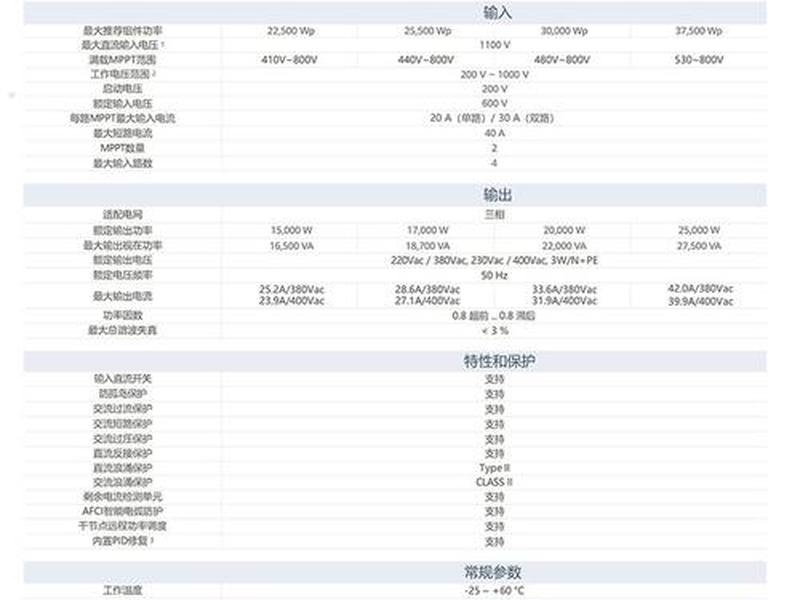华为逆变器检修标准、华为逆变器检修标准是什么 华为逆变器检修标准、华为逆变器检修标准是什么