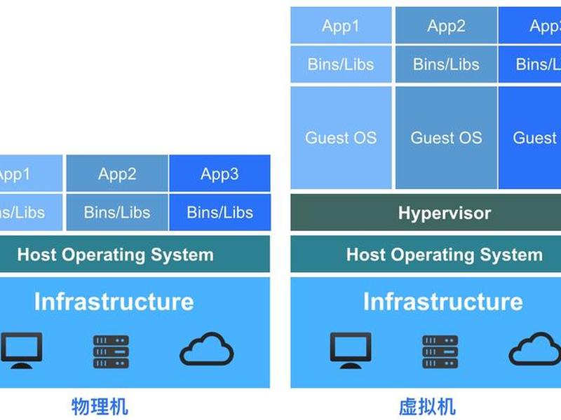 ucloud云主机手机连接教程 ucloud云服务器 ucloud云主机手机连接教程 ucloud云服务器