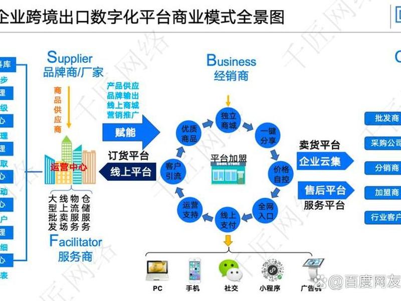 b2b平台建站服务如何 - 如何做b2b平台 b2b平台建站服务如何 - 如何做b2b平台