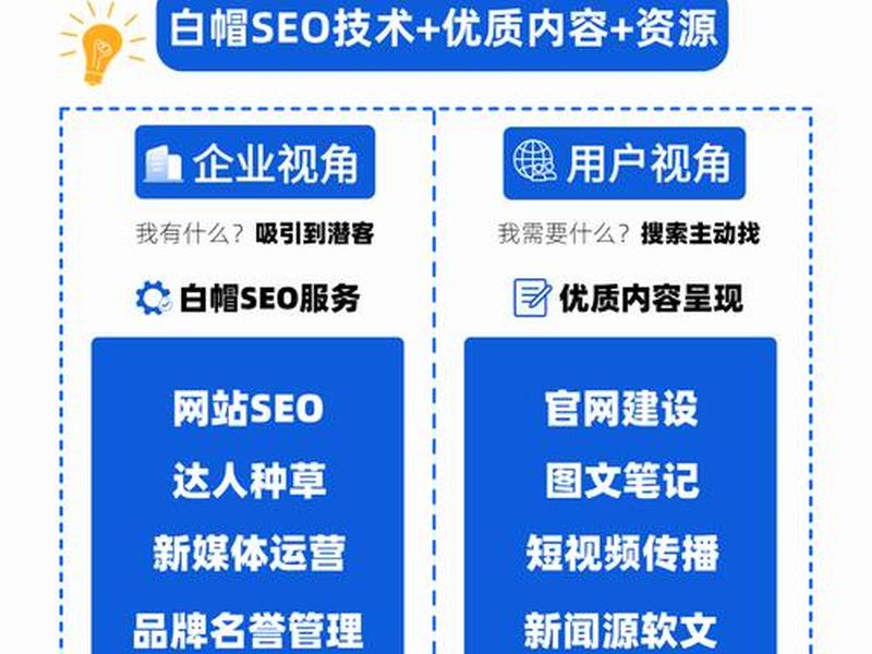 seo教程，seo教程技术
