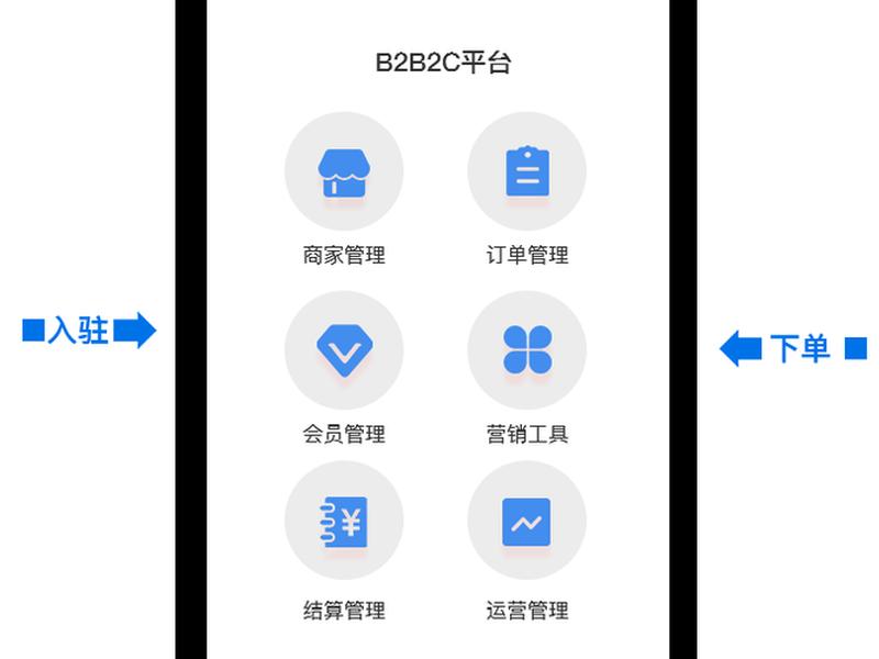 b2c网站建设 - b2c网站建设方案 b2c网站建设 - b2c网站建设方案