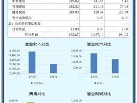 充电桩建站利润分析（充电桩建站利润分析报告）