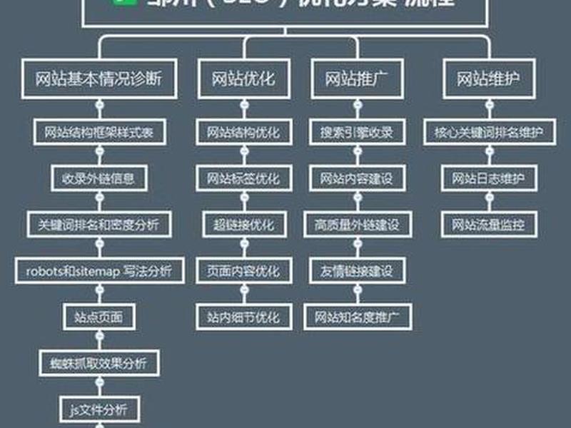 cms 建站教程 - cms建站详细教程 cms 建站教程 - cms建站详细教程