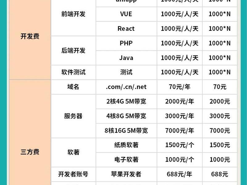 好易建软件多少钱(好易建软件多少钱一套) 好易建软件多少钱(好易建软件多少钱一套)