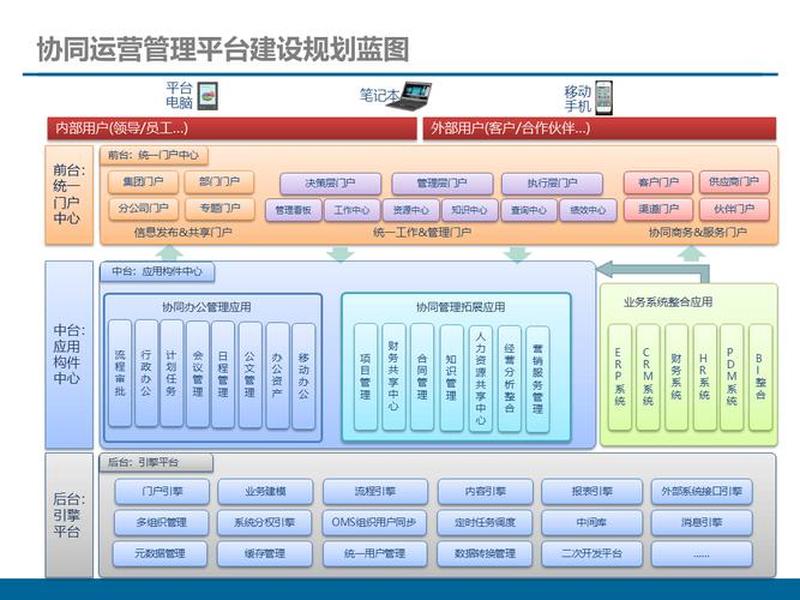 oee系统应用案例、oa系统案例 oee系统应用案例、oa系统案例