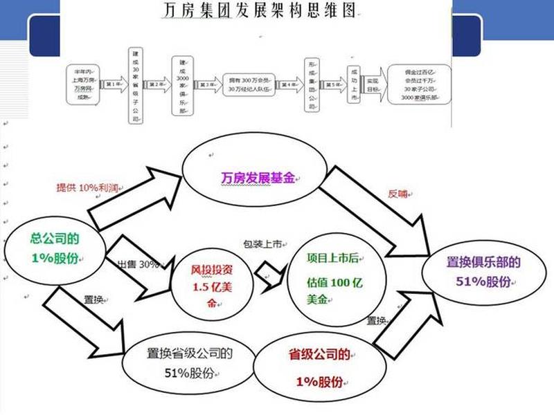高能投资平台工具使用教程;高能投资咨询有限公司工作 高能投资平台工具使用教程;高能投资咨询有限公司工作