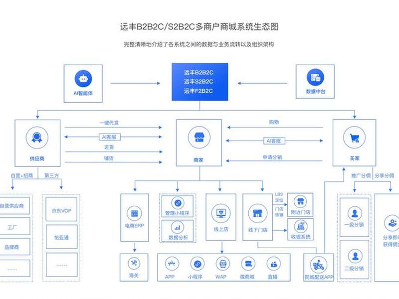 独立b2c网站的三个主要来源,独立b2c网站的三个主要来源有哪些 独立b2c网站的三个主要来源,独立b2c网站的三个主要来源有哪些