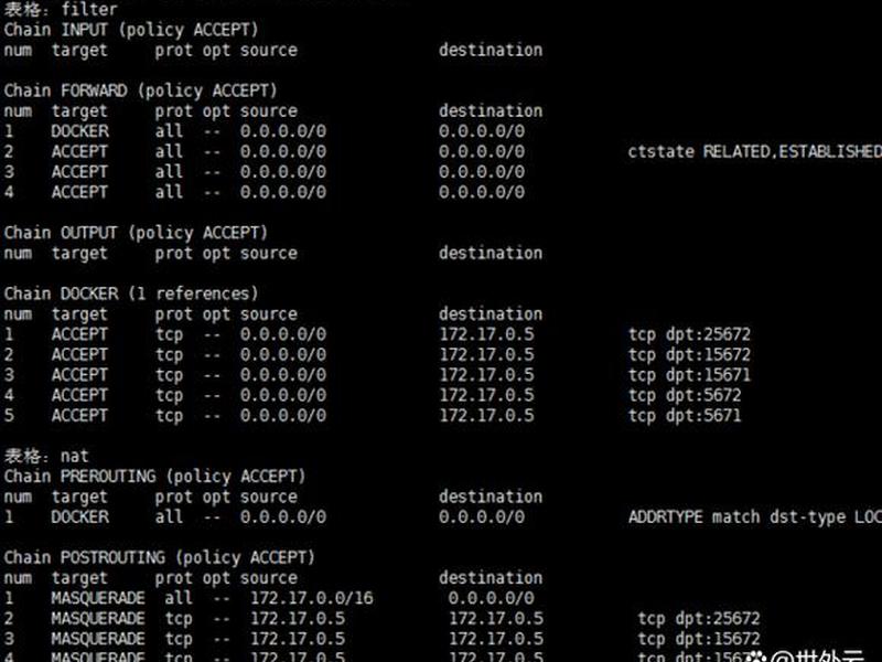 centos6启动流程(centos6启动过程) centos6启动流程(centos6启动过程)