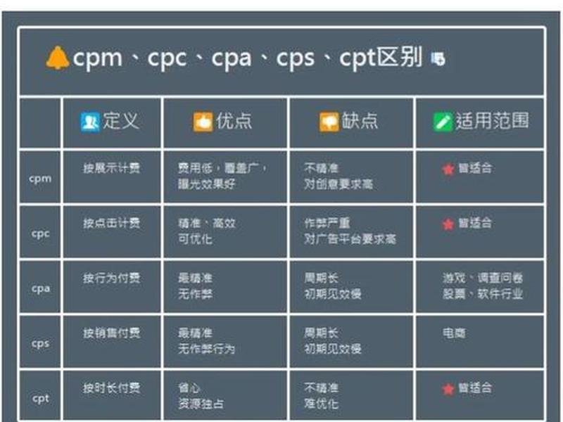 国外联盟cps项目 国外联盟cpa项目 国外联盟cps项目 国外联盟cpa项目