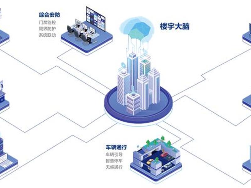 ai智能建站、ai智能建站房产系统 ai智能建站、ai智能建站房产系统