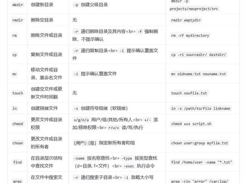 linux创建文件并编辑内容;linux创建文件并编辑内容命令 linux创建文件并编辑内容;linux创建文件并编辑内容命令