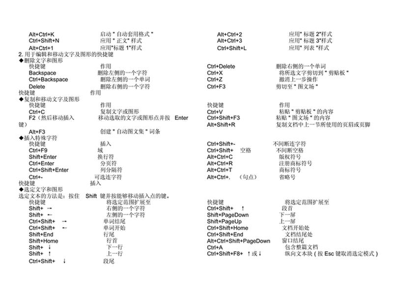 复制站点、复制站点的快捷键 复制站点、复制站点的快捷键