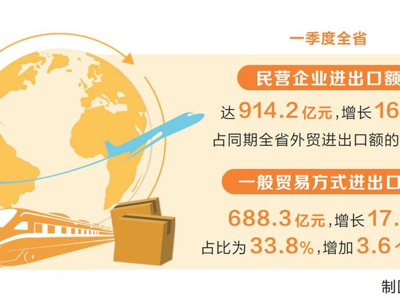河南省外贸行业现状,河南省外贸行业现状调查 河南省外贸行业现状,河南省外贸行业现状调查