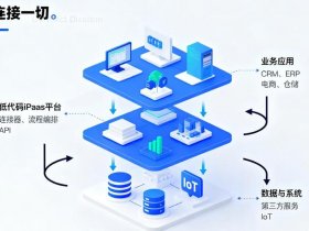 SaaS建站移动端优化、saas建站移动端优化