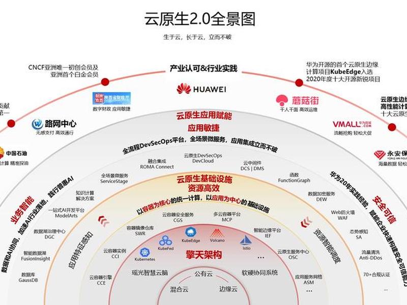 华为云怎么提交代码、华为云怎么上传代码