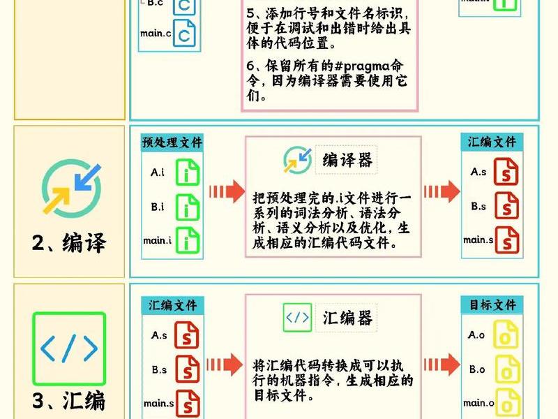 laya怎么创建普通脚本;laya引擎用的什么语言 laya怎么创建普通脚本;laya引擎用的什么语言