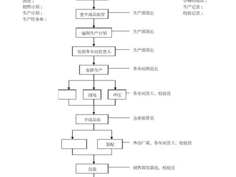 8u服务器的生产流程 - 服务器的生产制造流程 8u服务器的生产流程 - 服务器的生产制造流程