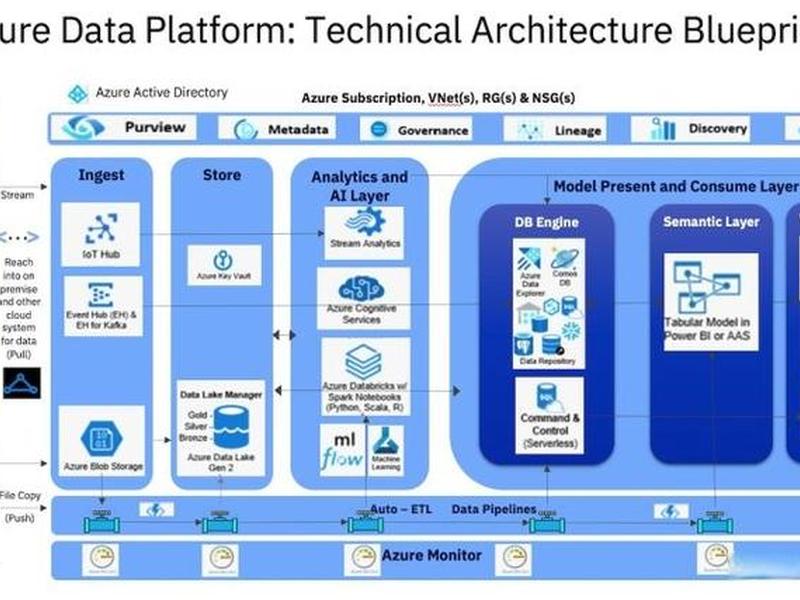 aws server,aws serverless aws server,aws serverless