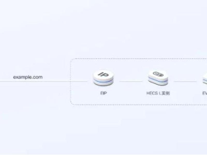 华为云服务器 建站教程;华为云服务器 建站教程视频 华为云服务器 建站教程;华为云服务器 建站教程视频