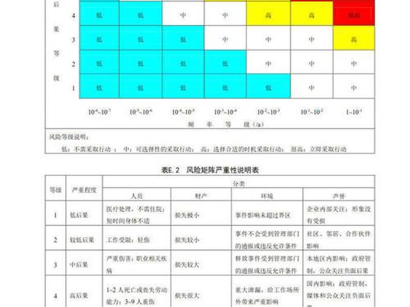 bcc检测的风险评估报告;bcp风险评估什么意思 bcc检测的风险评估报告;bcp风险评估什么意思