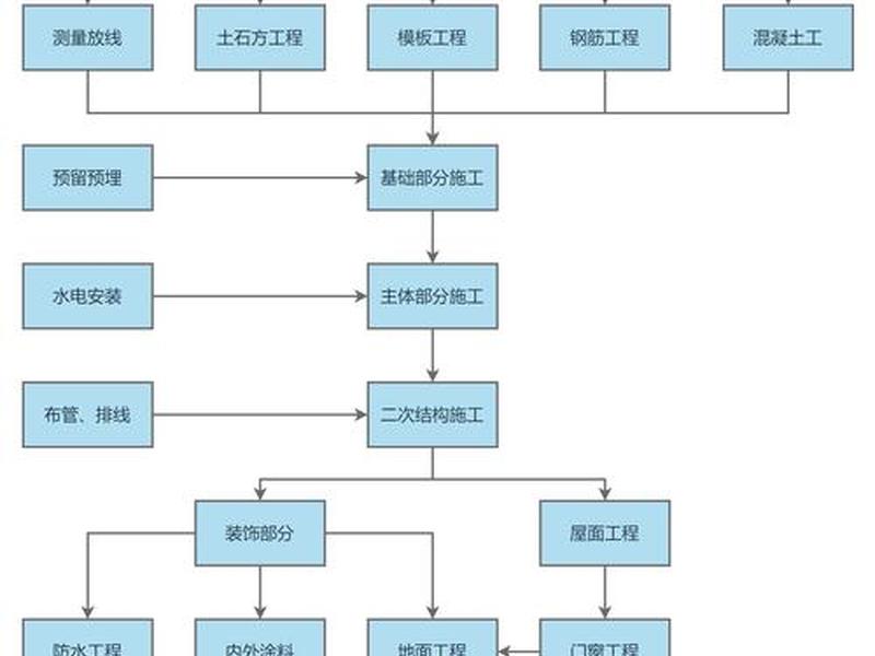 工程之星全套操作流程，工程之星全套操作流程图