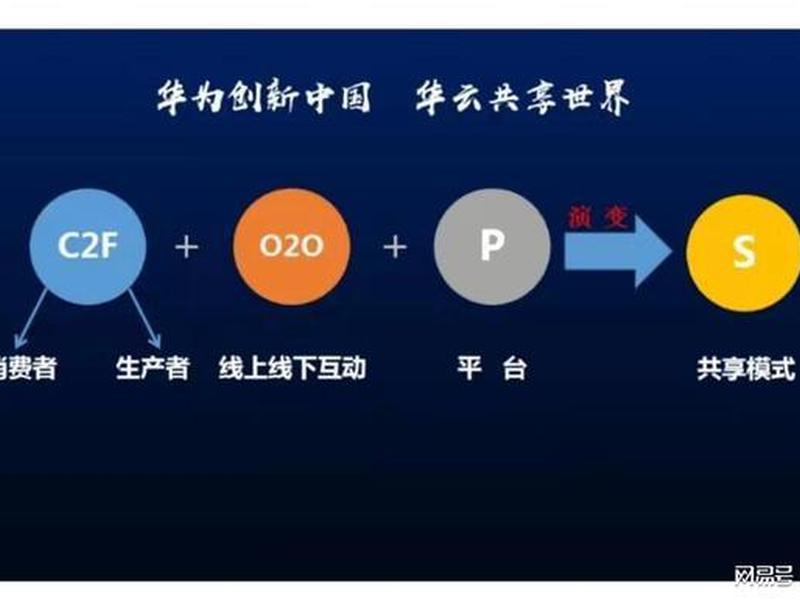 华云建站模板教程 - 华为云建站模板