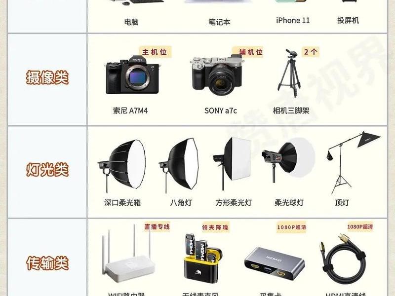 抖音直播搭建场景怎么弄,抖音直播搭建场景怎么弄出来 抖音直播搭建场景怎么弄,抖音直播搭建场景怎么弄出来