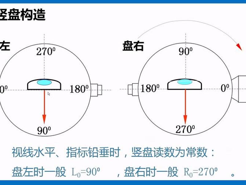 工程测量入门教程视频、工程测量入门教程视频讲解