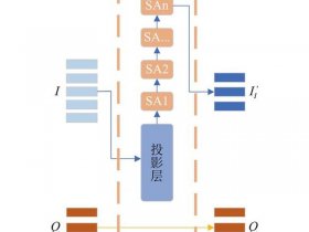 大数据数据库怎么建、大数据数据库怎么建立的