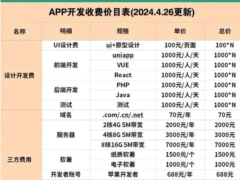 便宜网站建设价格多少钱、网站建设成本多少钱 便宜网站建设价格多少钱、网站建设成本多少钱