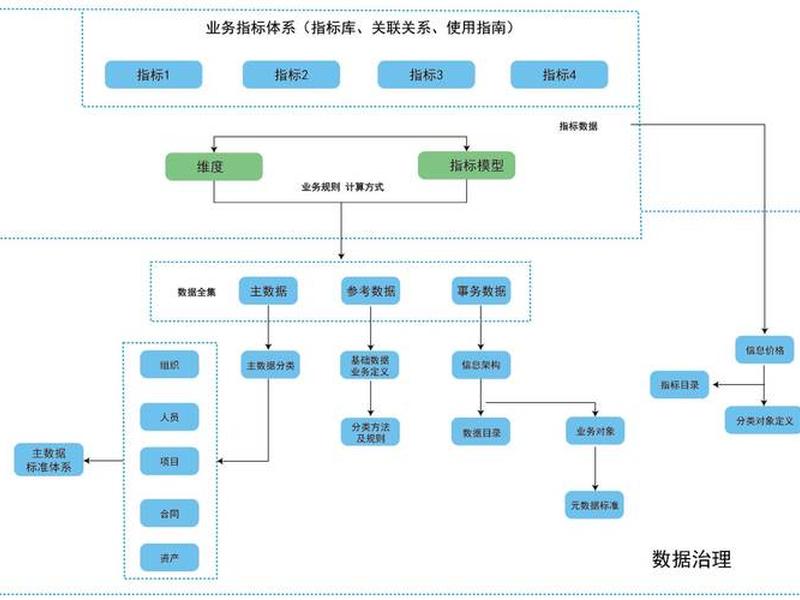 大数据平台搭建步骤 大数据平台搭建步骤是什么 大数据平台搭建步骤 大数据平台搭建步骤是什么