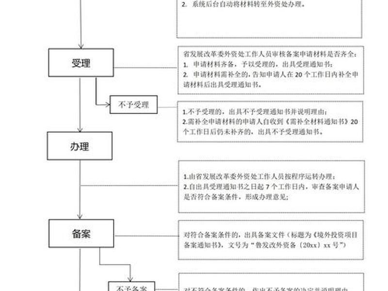 80端口备案流程 企业申请80端口备案流程 80端口备案流程 企业申请80端口备案流程