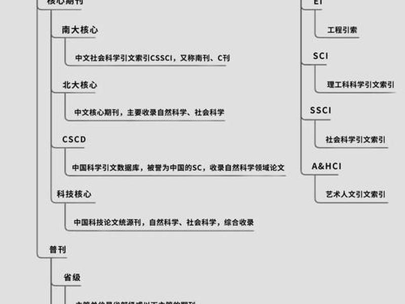 wordpress一级分类二级分类不一样的模板,wordpress一级分类二级分类不一样的模板有哪些 wordpress一级分类二级分类不一样的模板,wordpress一级分类二级分类不一样的模板有哪些