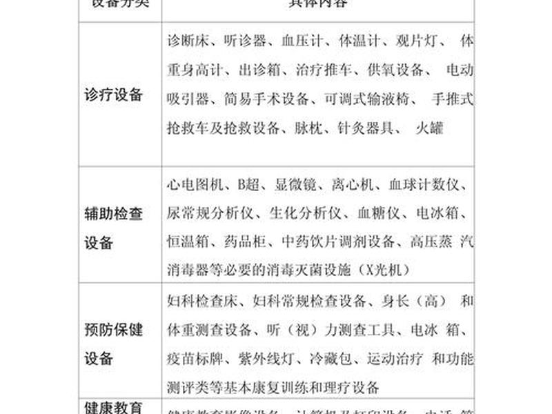 服务站设置标准,社区卫生服务站设置标准 服务站设置标准,社区卫生服务站设置标准