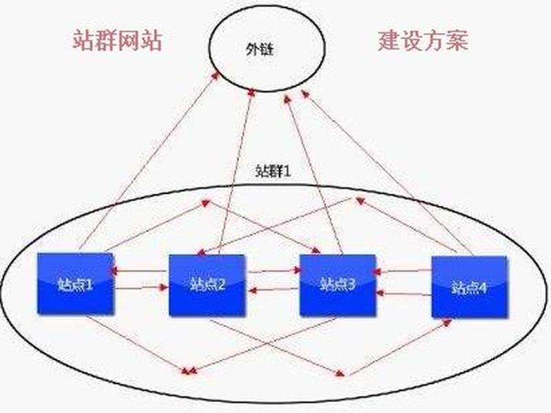 搭建香港服务器;如何搭建香港服务器 搭建香港服务器;如何搭建香港服务器
