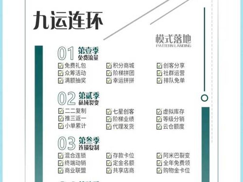 建站盈利模式有哪些 - 建站盈利模式有哪些类型