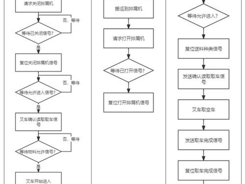 建站源码交付权限;源码发布交付构建流程 建站源码交付权限;源码发布交付构建流程