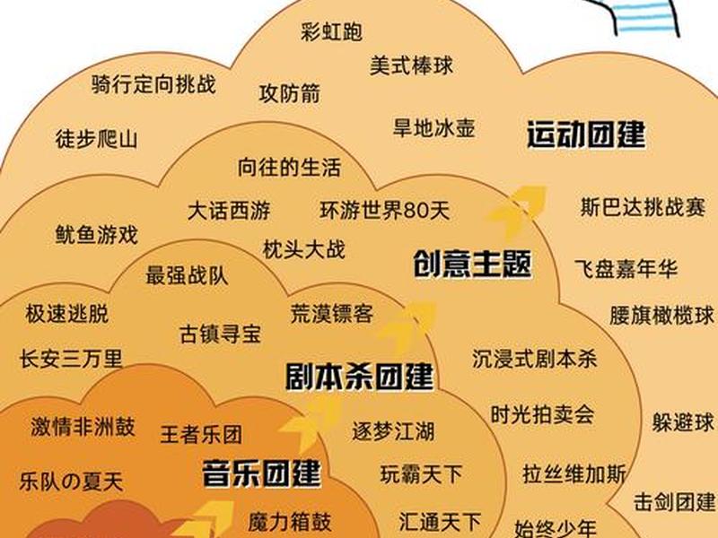 帮派战队怎么组建、帮派战队怎么组建的 帮派战队怎么组建、帮派战队怎么组建的