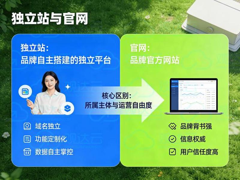 独立站手机端（独立站平台）