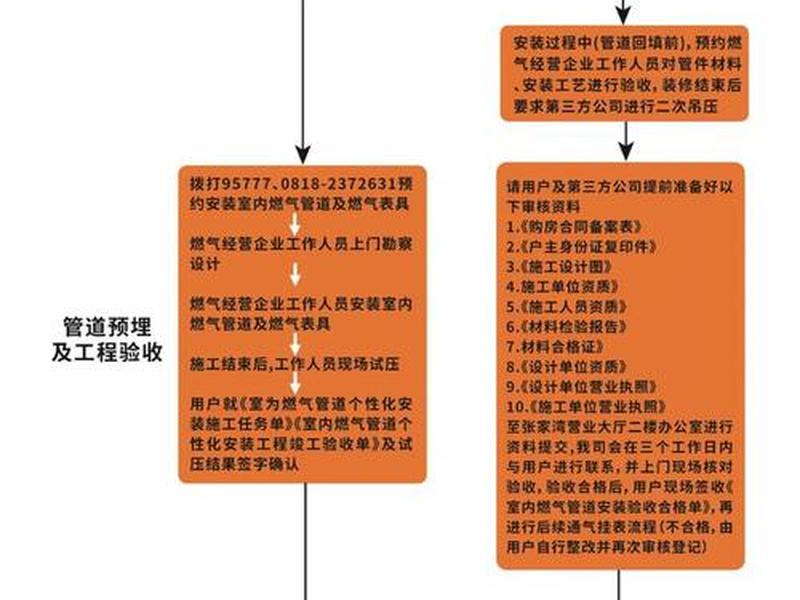 建设天然气站需要什么手续、建设天然气站需要什么手续和证件 建设天然气站需要什么手续、建设天然气站需要什么手续和证件