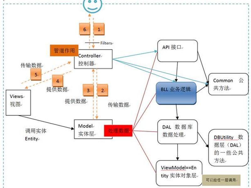 aspnet新建项目 创建asp.net mvc项目 aspnet新建项目 创建asp.net mvc项目