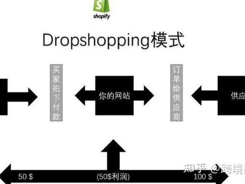 shopify搭建教程(shopify搭建流程) shopify搭建教程(shopify搭建流程)