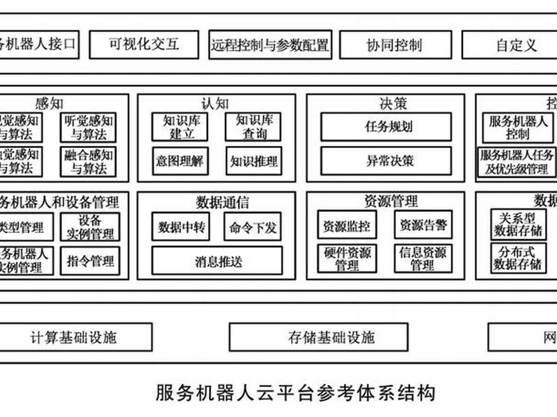 idc管理系统搭建,idc云主机管理系统 idc管理系统搭建,idc云主机管理系统