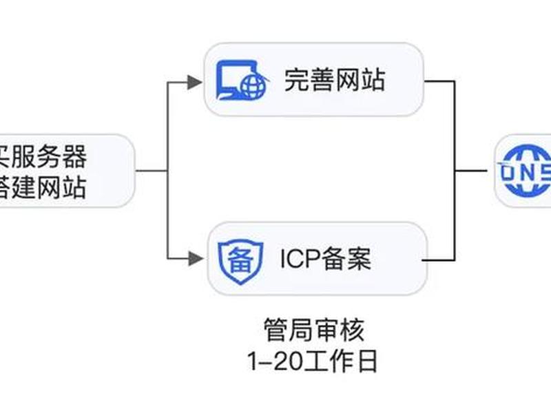 _阿里云建站教程(阿里云服务器建站教程) _阿里云建站教程(阿里云服务器建站教程)