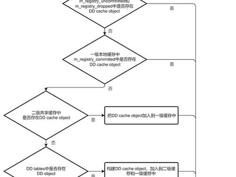 mysql数据库建表的完整步骤 mysql数据库建表的完整步骤有哪些 mysql数据库建表的完整步骤 mysql数据库建表的完整步骤有哪些