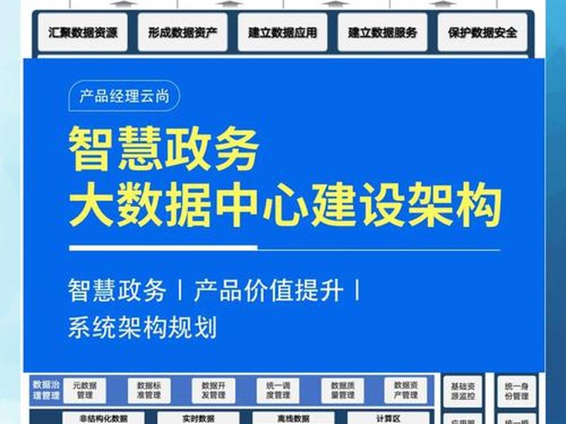 建数据中心的条件(建数据中心的区位条件) 建数据中心的条件(建数据中心的区位条件)