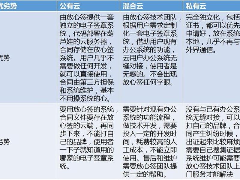 公有云tam;公有云有哪些 公有云tam;公有云有哪些